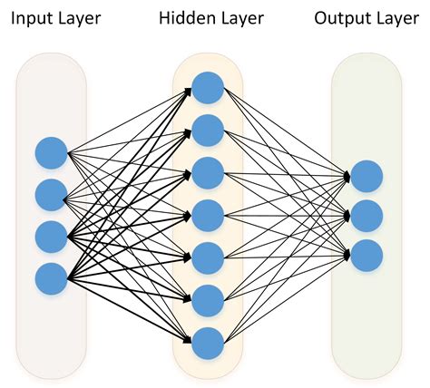 neural network算法