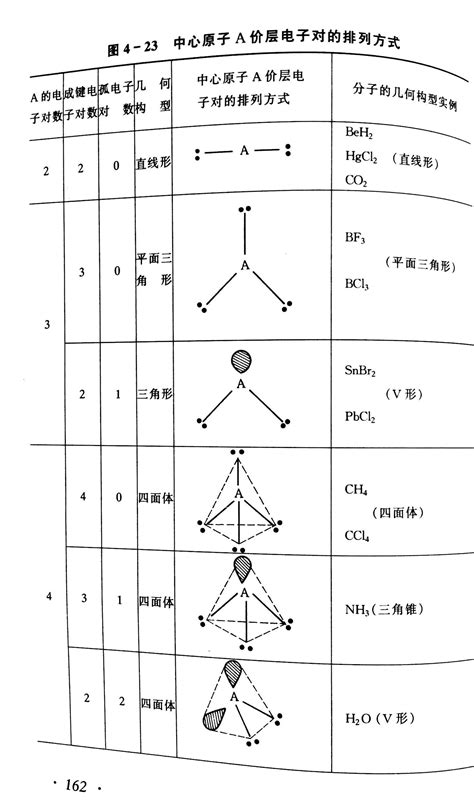 nh4离子的杂化类型