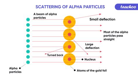 particle scattering factor