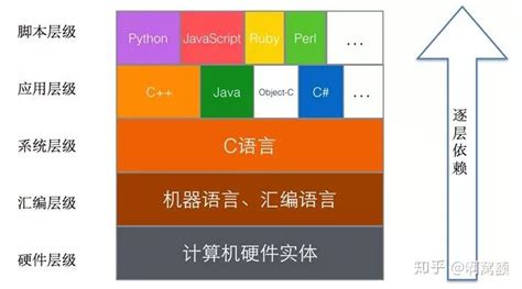 pc客户端开发使用哪种语言