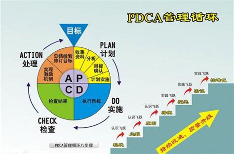 pdca工具简介