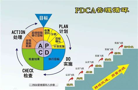 pdca工具表