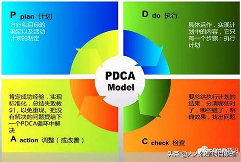 pdca循环管理的步骤与方法