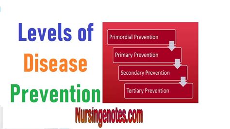 preventionofdiseases