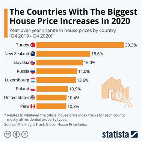 price global