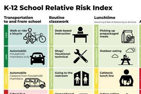 risk in teaching and learning