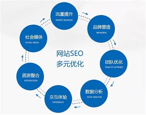 seo企业优化方式