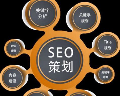 seo和网络营销区别