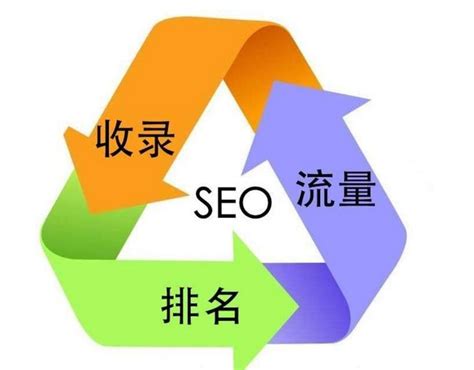 seo搜索排名优化方法有哪些