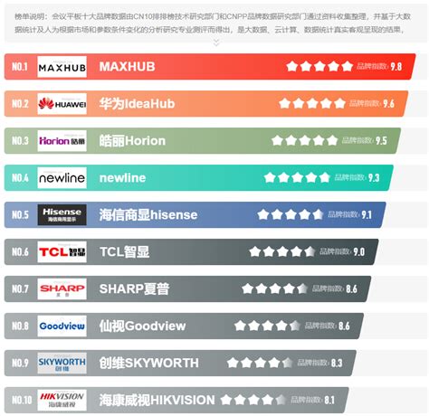 seo最好的公司排名榜