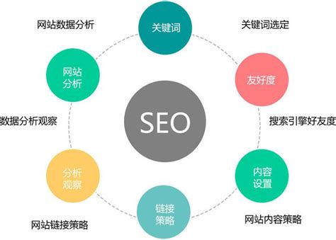seo网站优化系统