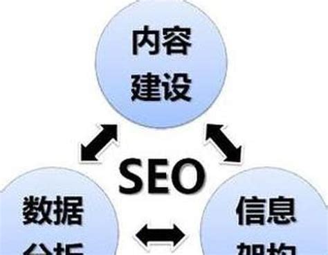 seo网站结构优化举例分析