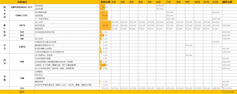 seo预算时间表