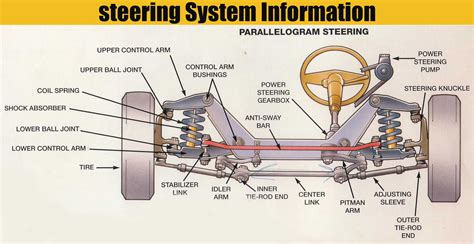 steering gear control system