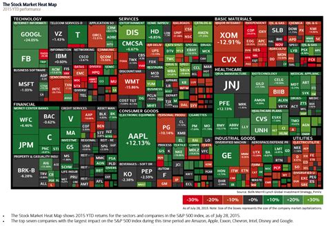 stock market map