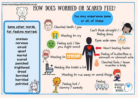 symptoms of being scared