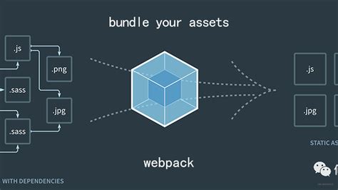 webpack打包优化教程