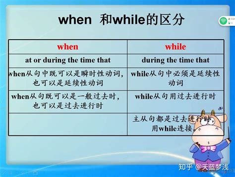 what how where when的区别