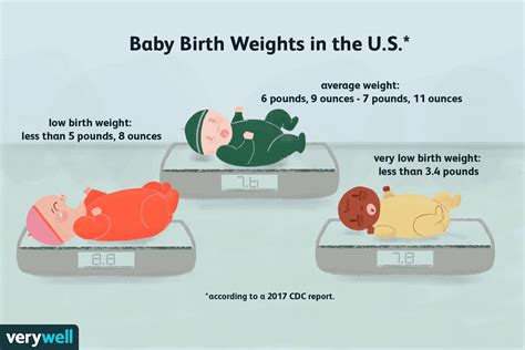 what is birth weight