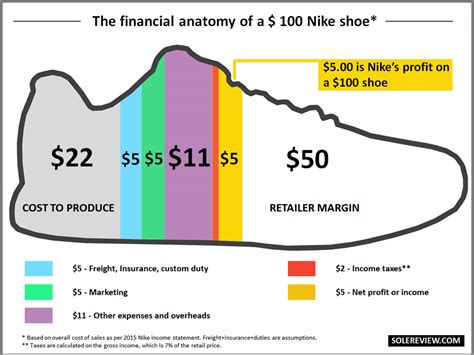 what is the price of your shoes