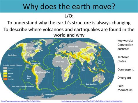 why is the earth moving
