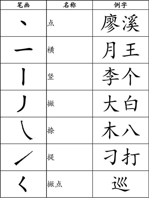 zhen的汉字有哪些字